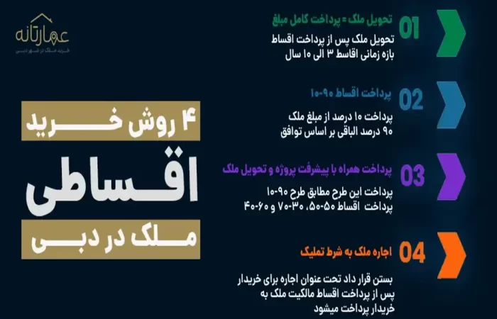 خرید ملک در دبی با شرایط اقساطی