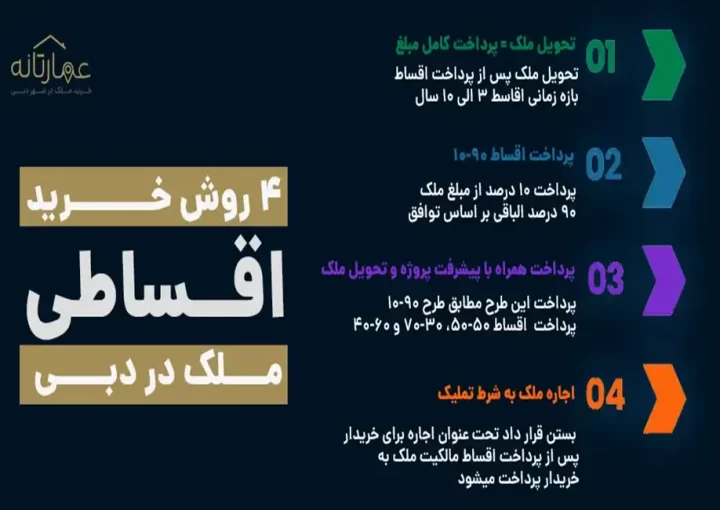 خرید ملک در دبی با شرایط اقساطی