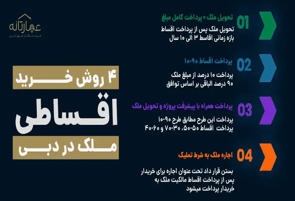 خرید ملک در دبی با شرایط اقساطی