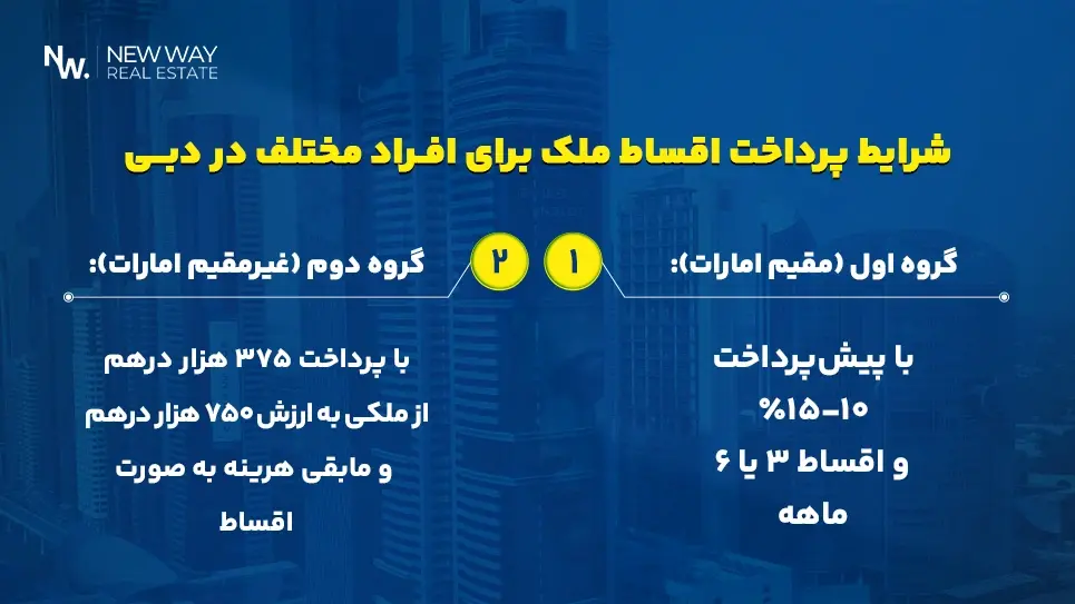 خرید ملک در دبی با شرایط اقساطی