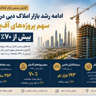 انفجار پروژه‌های جدید در دبی؛ چرا ۷۰٪ خریداران سراغ آف‌پلن می‌روند؟