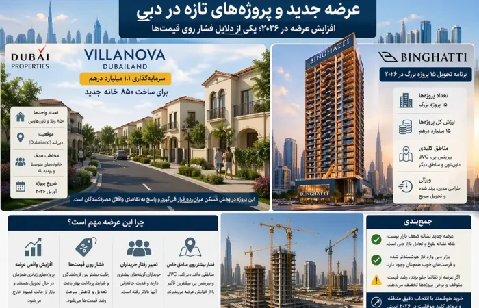 پروژه‌های تازه در دبی (تحلیل کامل ۲۰۲۶)