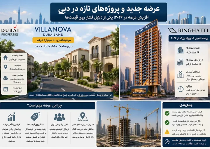 پروژه‌های تازه در دبی (تحلیل کامل ۲۰۲۶)