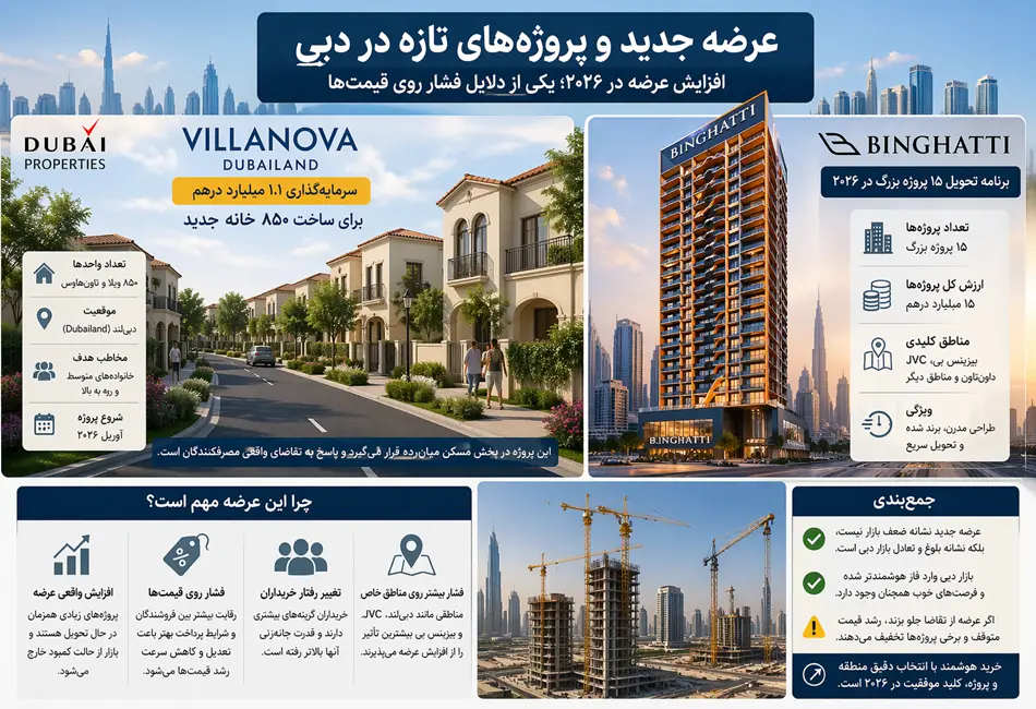 پروژه‌های تازه در دبی (تحلیل کامل ۲۰۲۶)