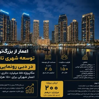 اعمار از بزرگترین طرح توسعه شهری تاریخ خود در دبی با ارزش ۲۰۰ میلیارد درهم رونمایی میکند