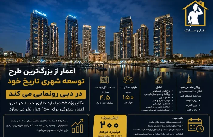 اعمار از بزرگ‌ترین طرح توسعه شهری تاریخ خود در دبی با ارزش ۲۰۰ میلیارد درهم رونمایی می‌کند