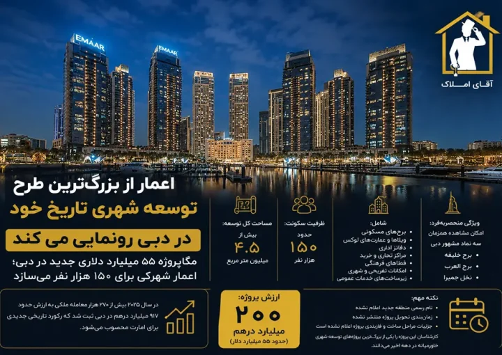 اعمار از بزرگ‌ترین طرح توسعه شهری تاریخ خود در دبی با ارزش ۲۰۰ میلیارد درهم رونمایی می‌کند