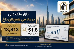 بازار ملک دبی در ماه می همچنان داغ؛ 38 میلیارد درهم معامله در یک ماه