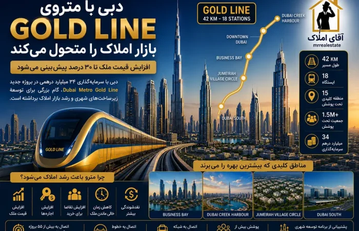 متروی Gold Line دبی؛ فرصتی طلایی برای سرمایه‌گذاران بازار ملک