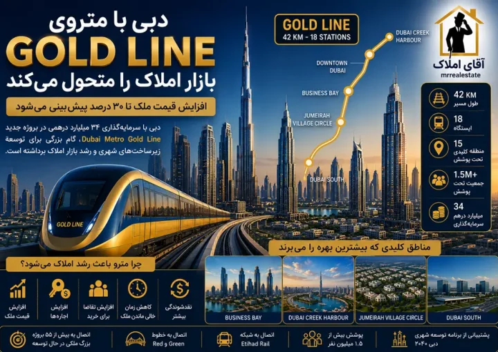 متروی Gold Line دبی؛ فرصتی طلایی برای سرمایه‌گذاران بازار ملک