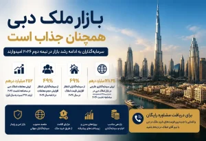 بازار ملک دبی همچنان جذاب است؛ سرمایهگذاران به ادامه رشد بازار در نیمه دوم ۲۰۲۶ امیدوارند