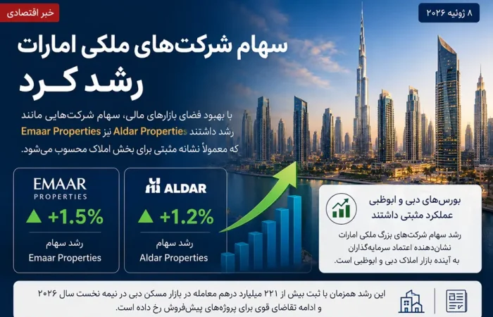 بورس امارات سبزپوش شد؛ شرکت‌های بزرگ ملکی در مسیر رشد