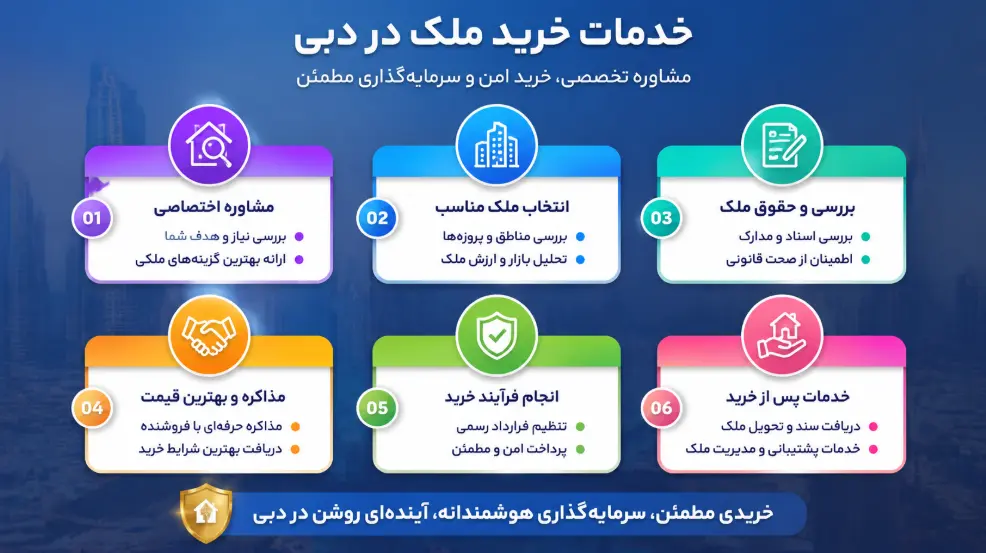 خدمات خرید ملک در دبی