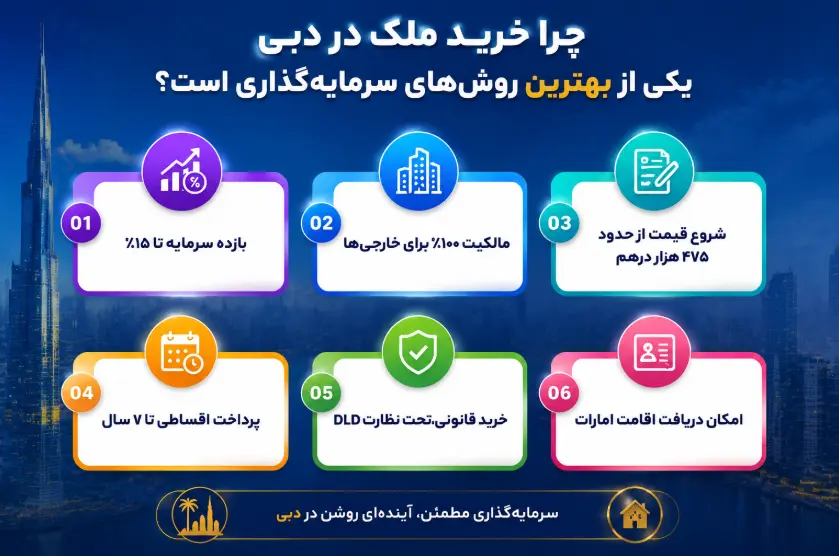 چرا خرید ملک در دبی یکی از بهترین روشهای سرمایهگذاری است؟