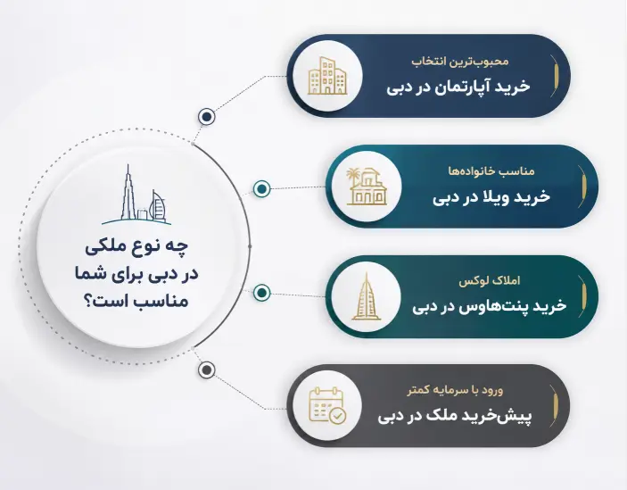 چه نوع ملکی در دبی برای شما مناسب است