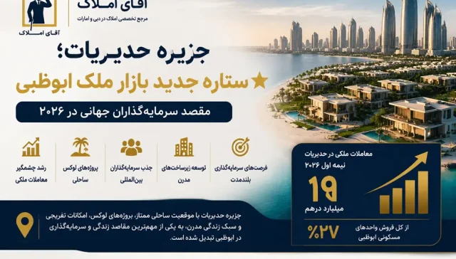 جزیره حُدَیریات به ستاره جدید بازار ملک ابوظبی تبدیل شد